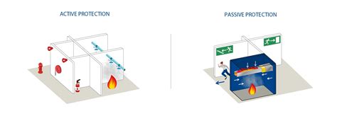 High Performance 200*200mm Hvac Systems Fire Protection .
